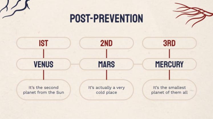 Heart Failure Clinical Case presentation template 