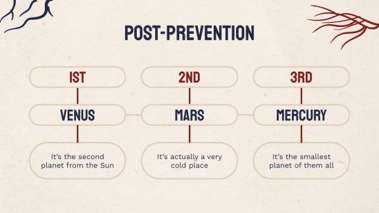 Heart Failure Clinical Case presentation template 