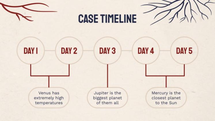 Heart Failure Clinical Case presentation template 