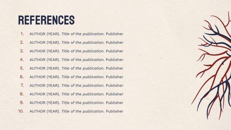 Heart Failure Clinical Case presentation template 