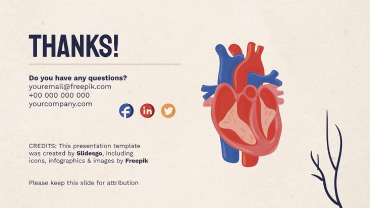 Heart Failure Clinical Case presentation template 