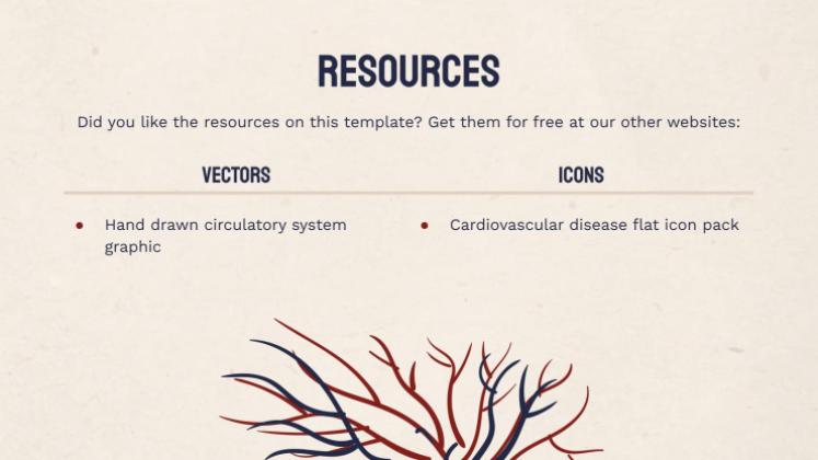 Heart Failure Clinical Case presentation template 