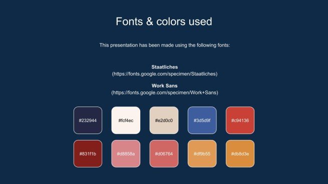 Heart Failure Clinical Case presentation template 