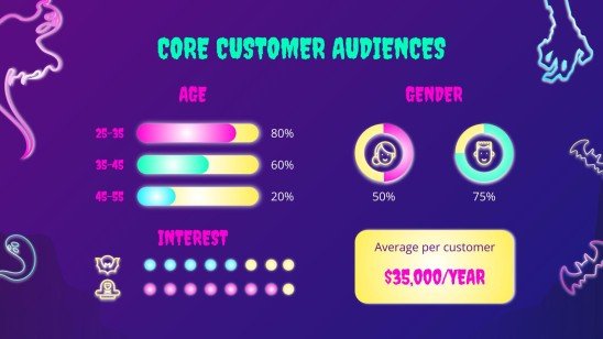 Campagne de marketing pour les ventes d'Halloween Modèles de présentation