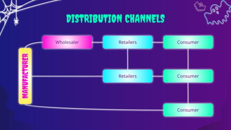 Campagne de marketing pour les ventes d'Halloween Modèles de présentation
