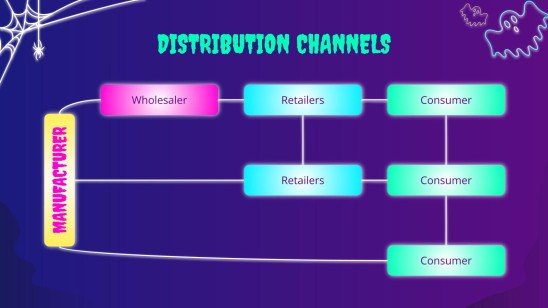 Campagne de marketing pour les ventes d'Halloween Modèles de présentation