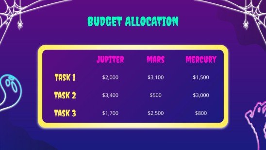 Campagne de marketing pour les ventes d'Halloween Modèles de présentation