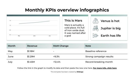월별 KPI 개요 인포그래픽 프레젠테이션 템플릿