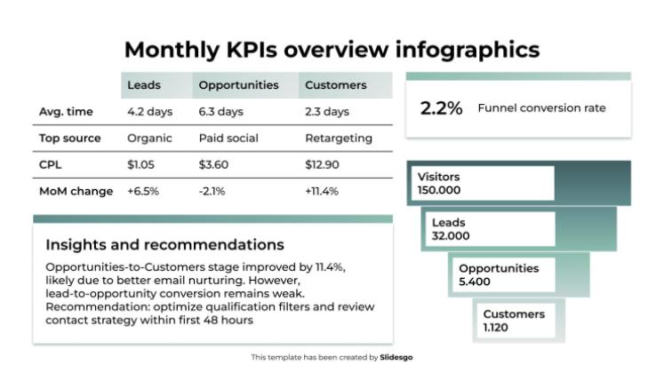 월별 KPI 개요 인포그래픽 프레젠테이션 템플릿