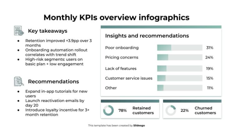월별 KPI 개요 인포그래픽 프레젠테이션 템플릿
