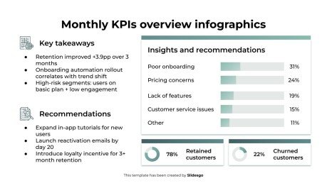 월별 KPI 개요 인포그래픽 프레젠테이션 템플릿