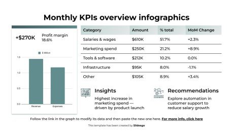 월별 KPI 개요 인포그래픽 프레젠테이션 템플릿