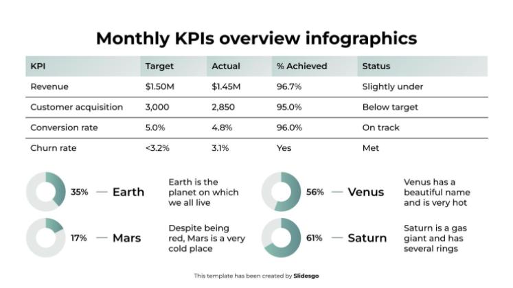 월별 KPI 개요 인포그래픽 프레젠테이션 템플릿