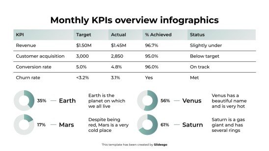 월별 KPI 개요 인포그래픽 프레젠테이션 템플릿