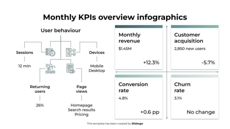 월별 KPI 개요 인포그래픽 프레젠테이션 템플릿