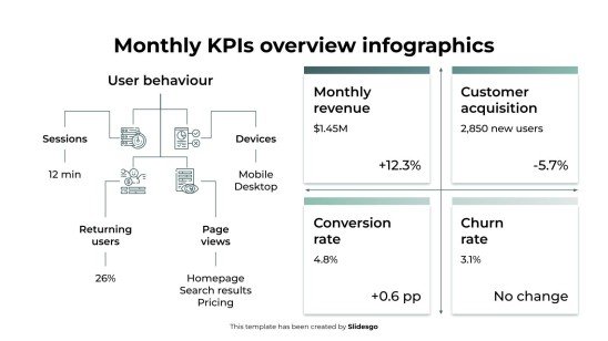 월별 KPI 개요 인포그래픽 프레젠테이션 템플릿