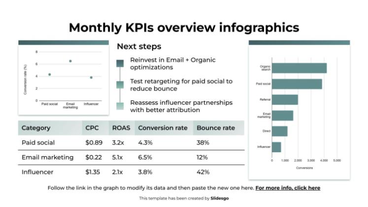 월별 KPI 개요 인포그래픽 프레젠테이션 템플릿