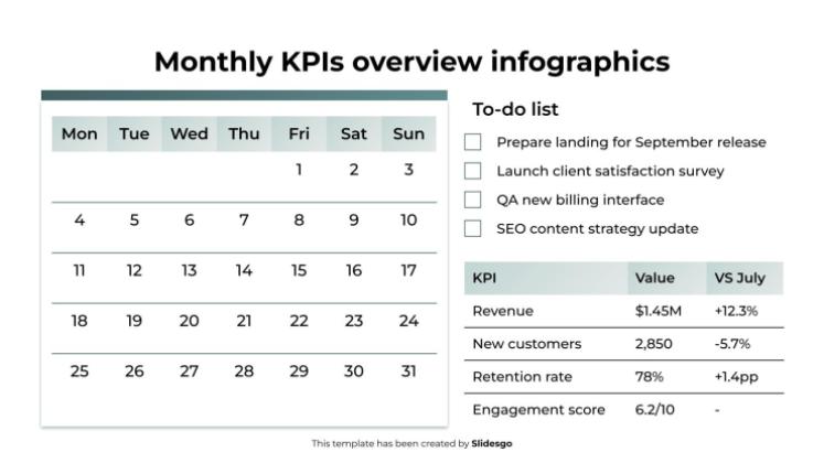 월별 KPI 개요 인포그래픽 프레젠테이션 템플릿