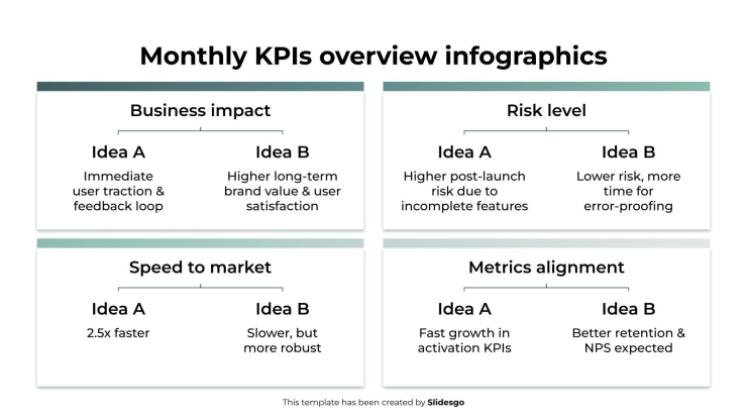 월별 KPI 개요 인포그래픽 프레젠테이션 템플릿