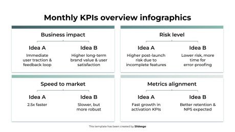 월별 KPI 개요 인포그래픽 프레젠테이션 템플릿