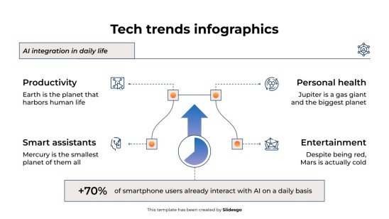 Infographies sur les tendances technologiques Modèles de présentation