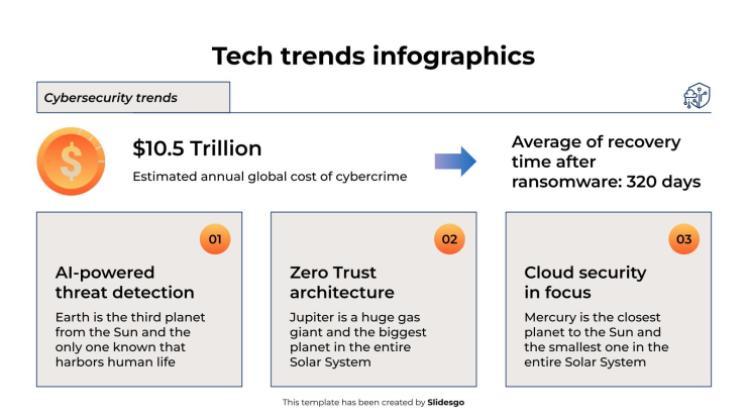 Infographies sur les tendances technologiques Modèles de présentation