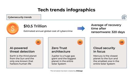 Infographies sur les tendances technologiques Modèles de présentation