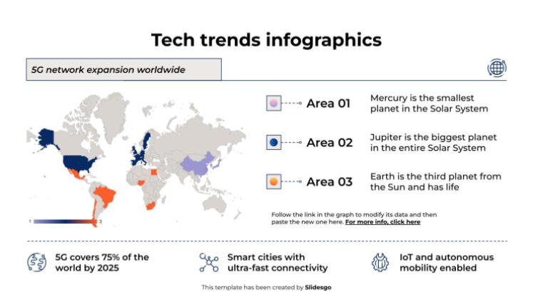Infographies sur les tendances technologiques Modèles de présentation