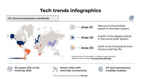 Infographies sur les tendances technologiques Modèles de présentation