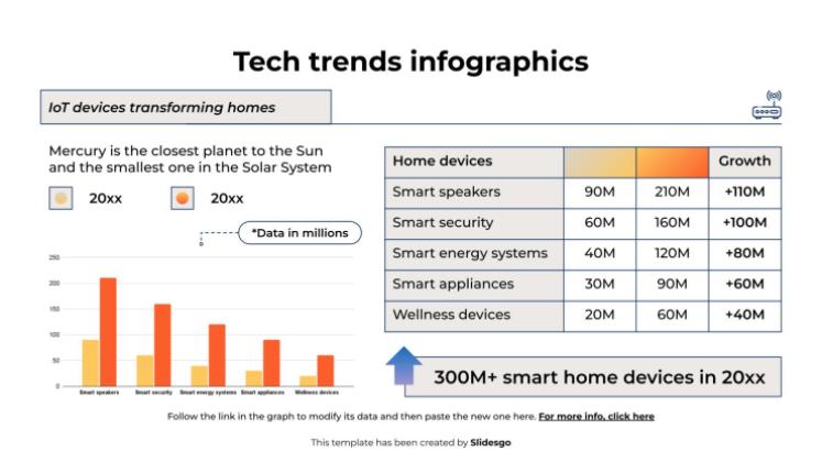Infographies sur les tendances technologiques Modèles de présentation