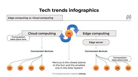 Infographies sur les tendances technologiques Modèles de présentation
