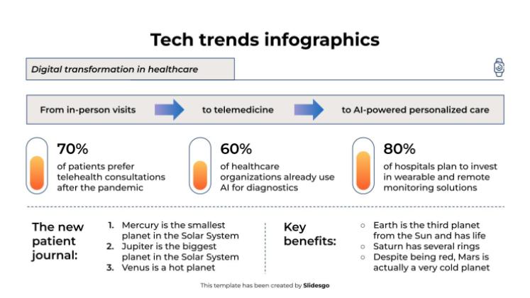Infographies sur les tendances technologiques Modèles de présentation