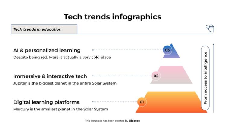 Infographies sur les tendances technologiques Modèles de présentation
