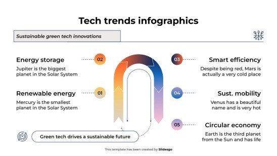 Infographies sur les tendances technologiques Modèles de présentation