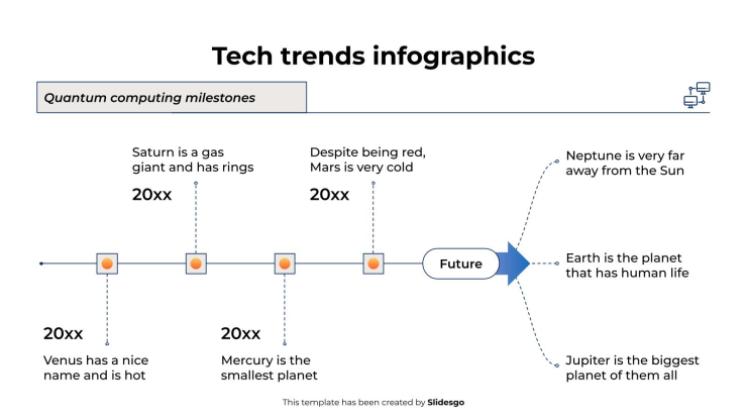 Infographies sur les tendances technologiques Modèles de présentation
