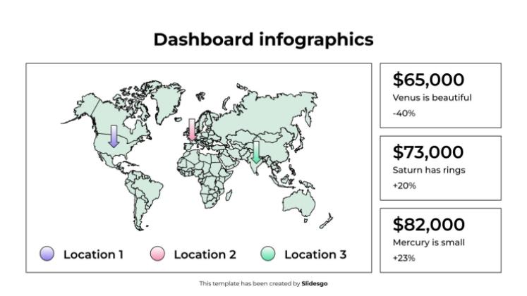 Plantilla de presentación Infografías del tablero de instrumentos