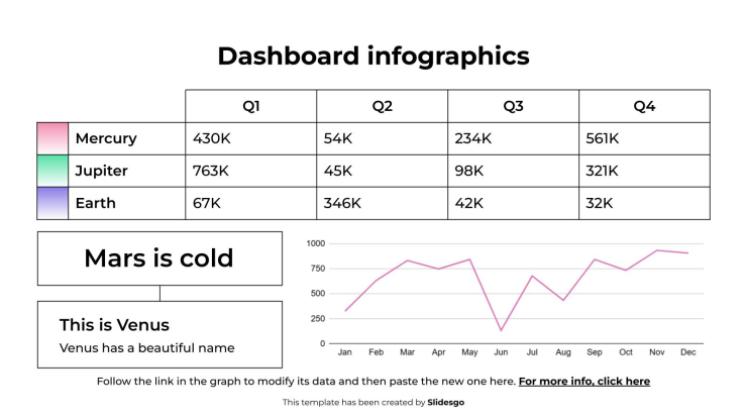 Plantilla de presentación Infografías del tablero de instrumentos