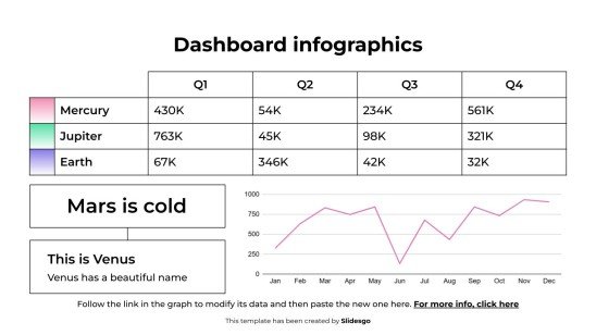 Plantilla de presentación Infografías del tablero de instrumentos
