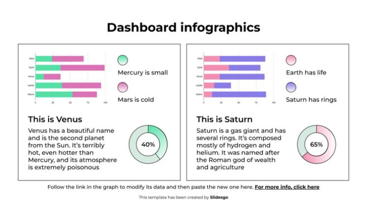 Plantilla de presentación Infografías del tablero de instrumentos