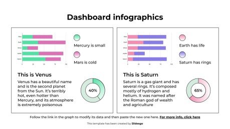 Plantilla de presentación Infografías del tablero de instrumentos