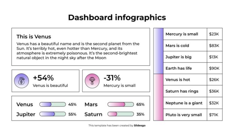 Plantilla de presentación Infografías del tablero de instrumentos