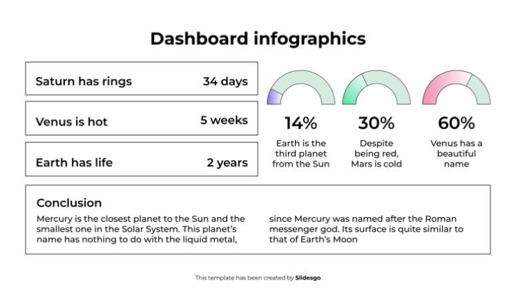 Plantilla de presentación Infografías del tablero de instrumentos