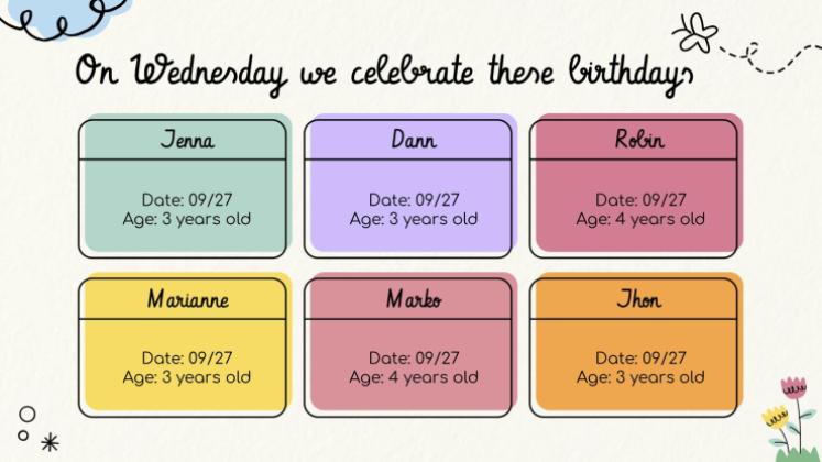 Lerne die Tage der Woche! Präsentationsvorlage