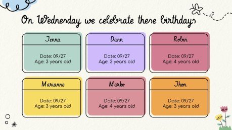 Lerne die Tage der Woche! Präsentationsvorlage