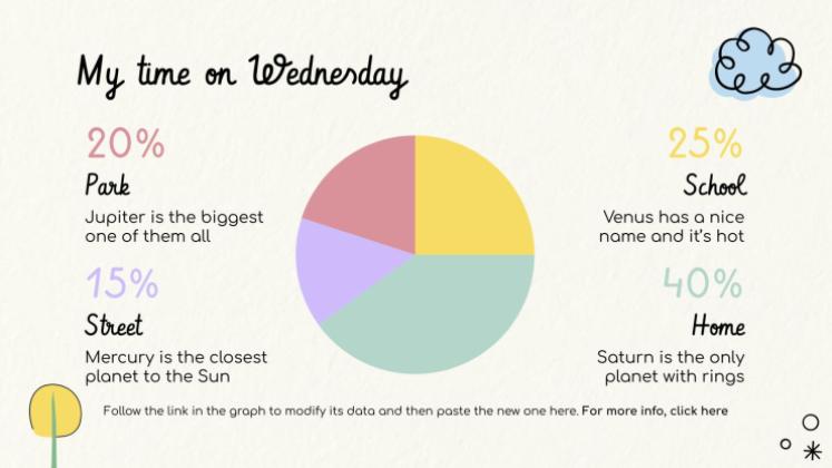 Lerne die Tage der Woche! Präsentationsvorlage