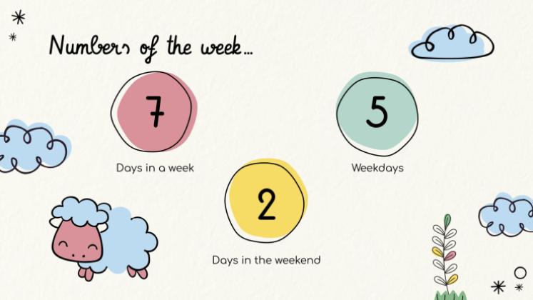 Lerne die Tage der Woche! Präsentationsvorlage