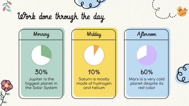 Lerne die Tage der Woche! Präsentationsvorlage
