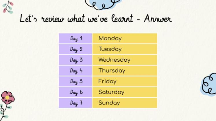 Lerne die Tage der Woche! Präsentationsvorlage