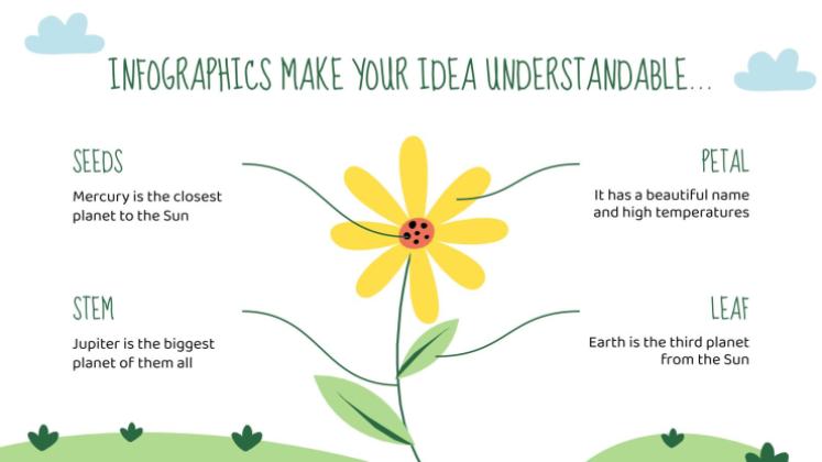 Semaine du jardinage Modèles de présentation