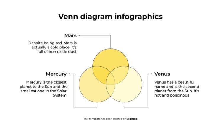 Modelo de apresentação Infográficos de Diagrama de Venn